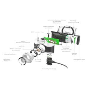 Ledlenser MH7 kafa lambası