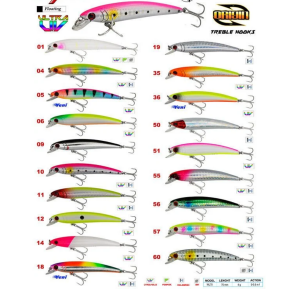 Wily Wave 7 cm  4 Gr Maket Yem