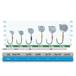 Cultiva 11788 Mushi Jighead