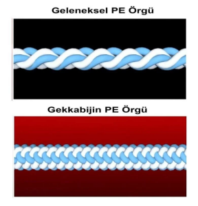 Daiwa Gekkabijin Dura Braid 0.2 PE 150m İp Misina